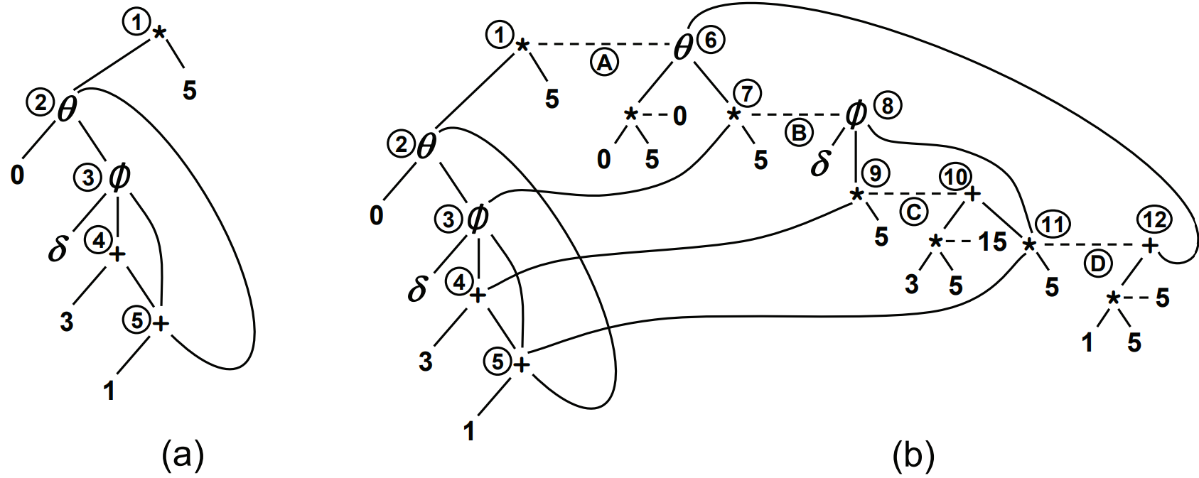 peg-diagram